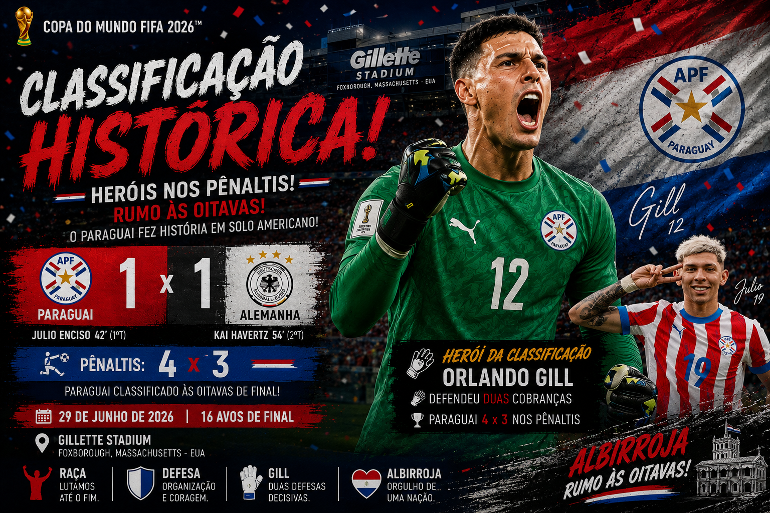 Paraguai elimina a tetracampeã Alemanha nos pênaltis e avança às oitavas da Copa em Foxborough